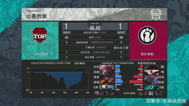 而是做对流